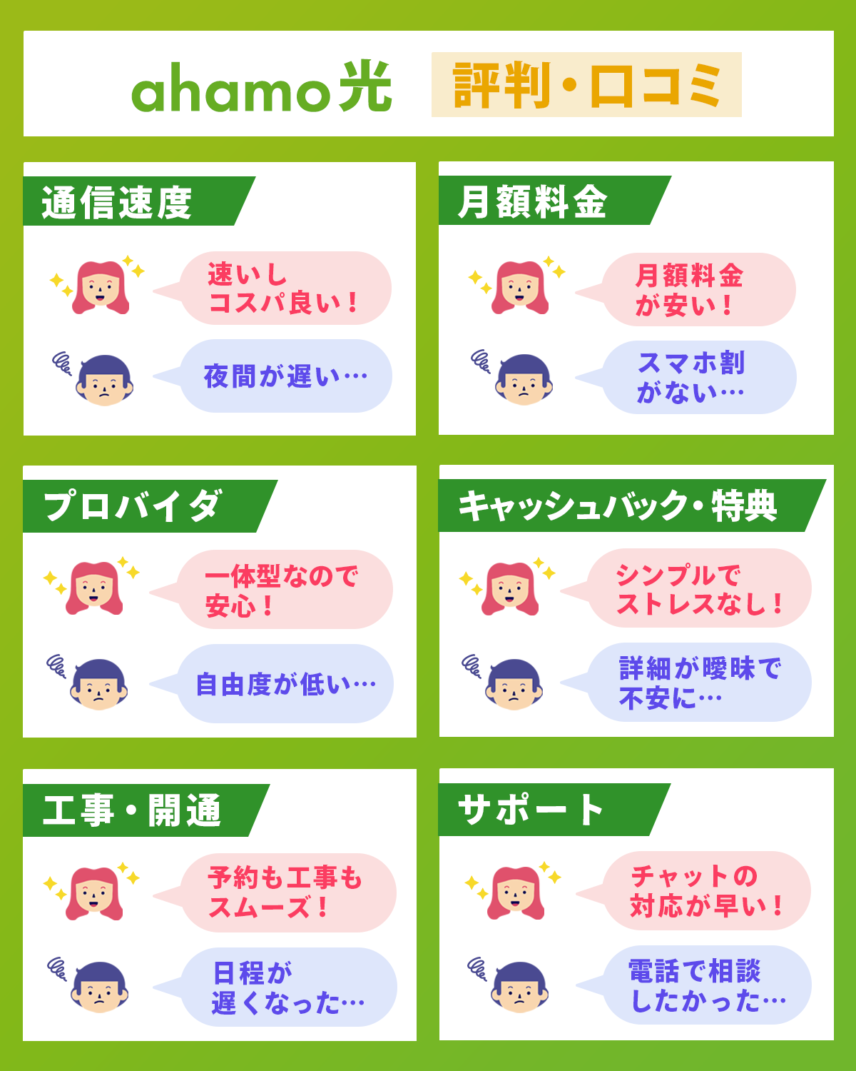 6つの項目で調査!ahamo光の評判・口コミを解説