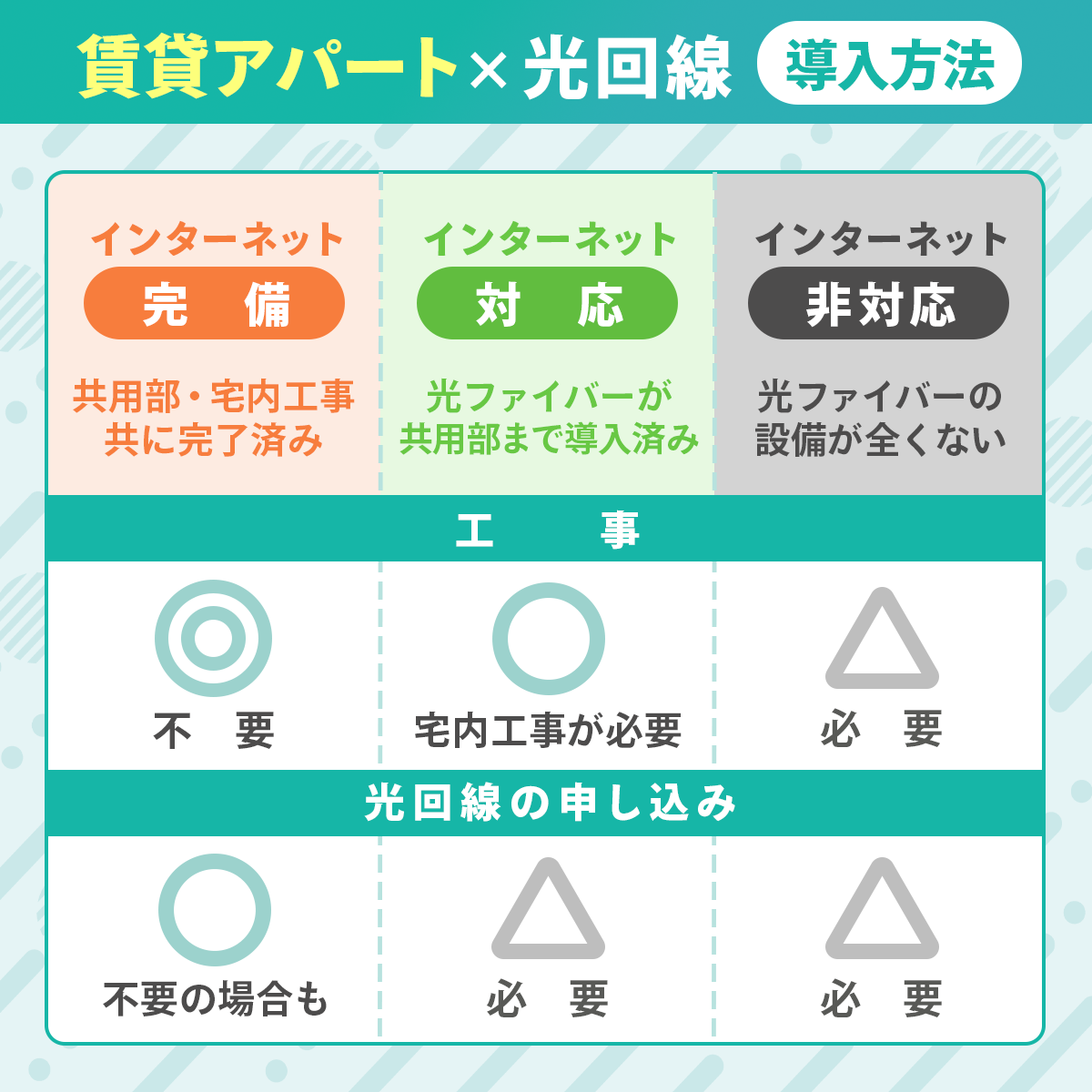 賃貸アパートに光回線が導入済みか確認する方法は？