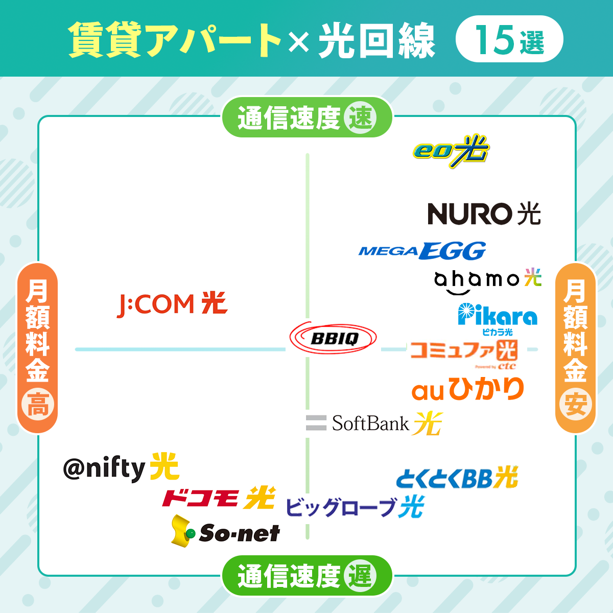 賃貸アパートにおすすめの光回線ランキング15選