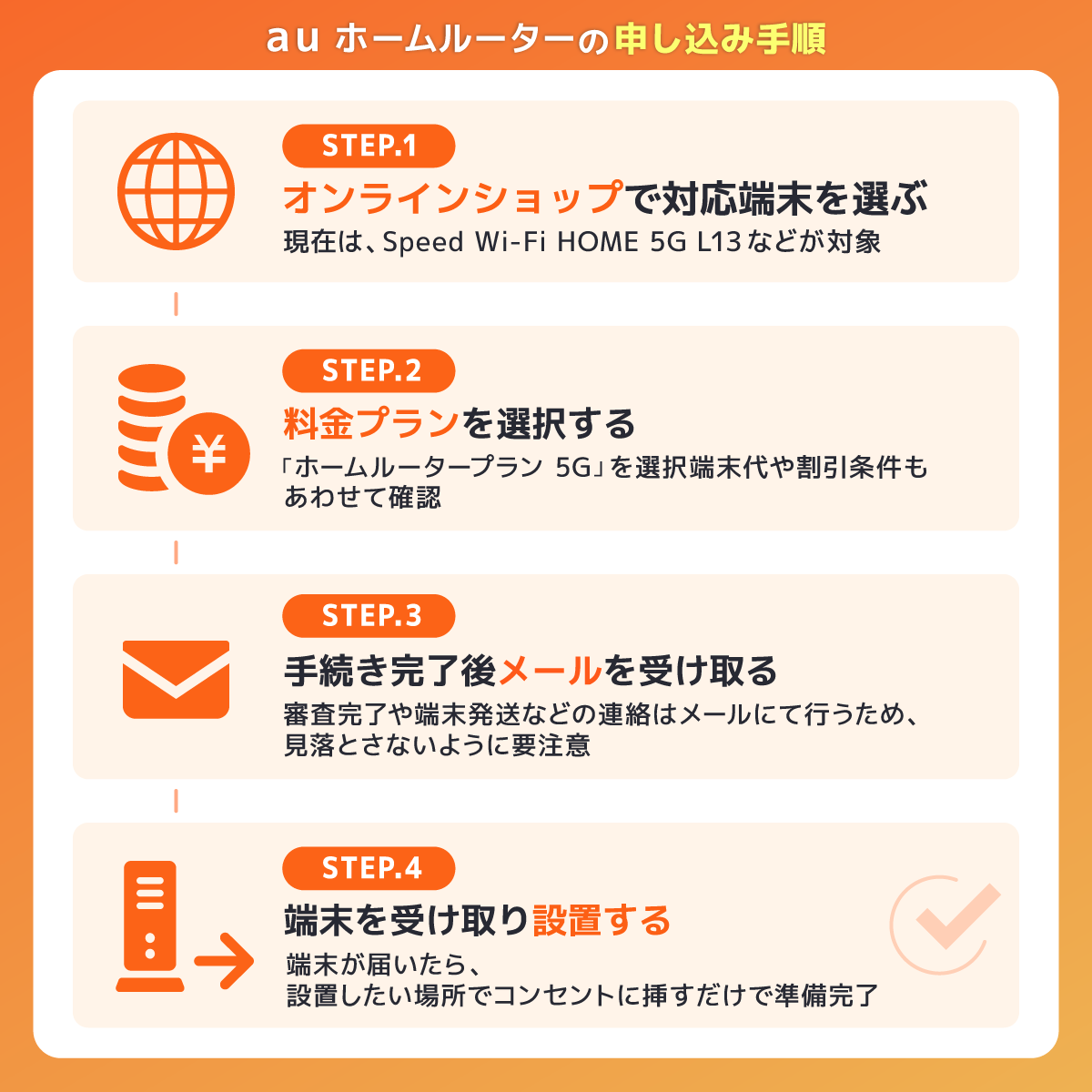 auのホームルーターの申し込み手順