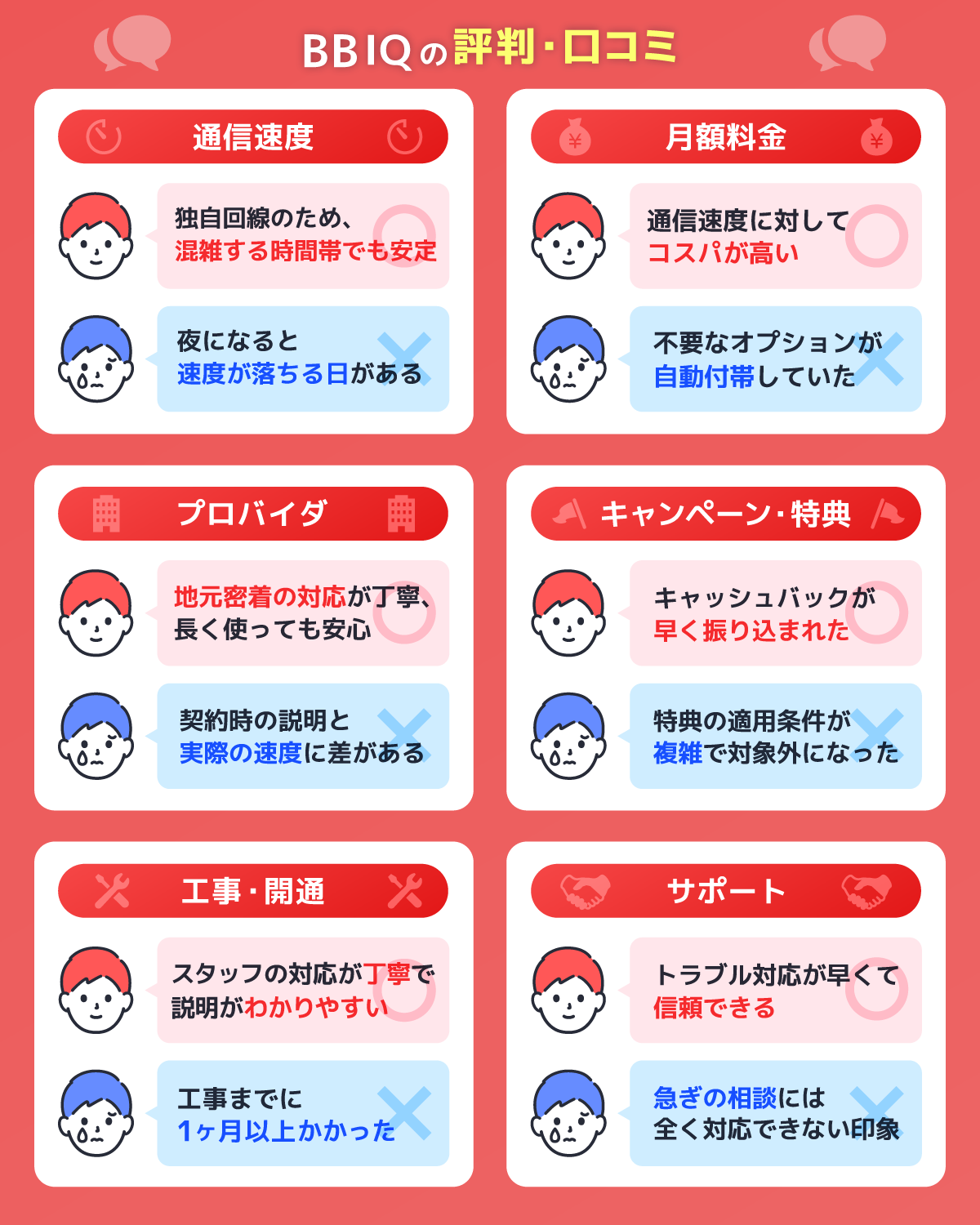 6つの項目で調査！BBIQ光の評判・口コミを解説
