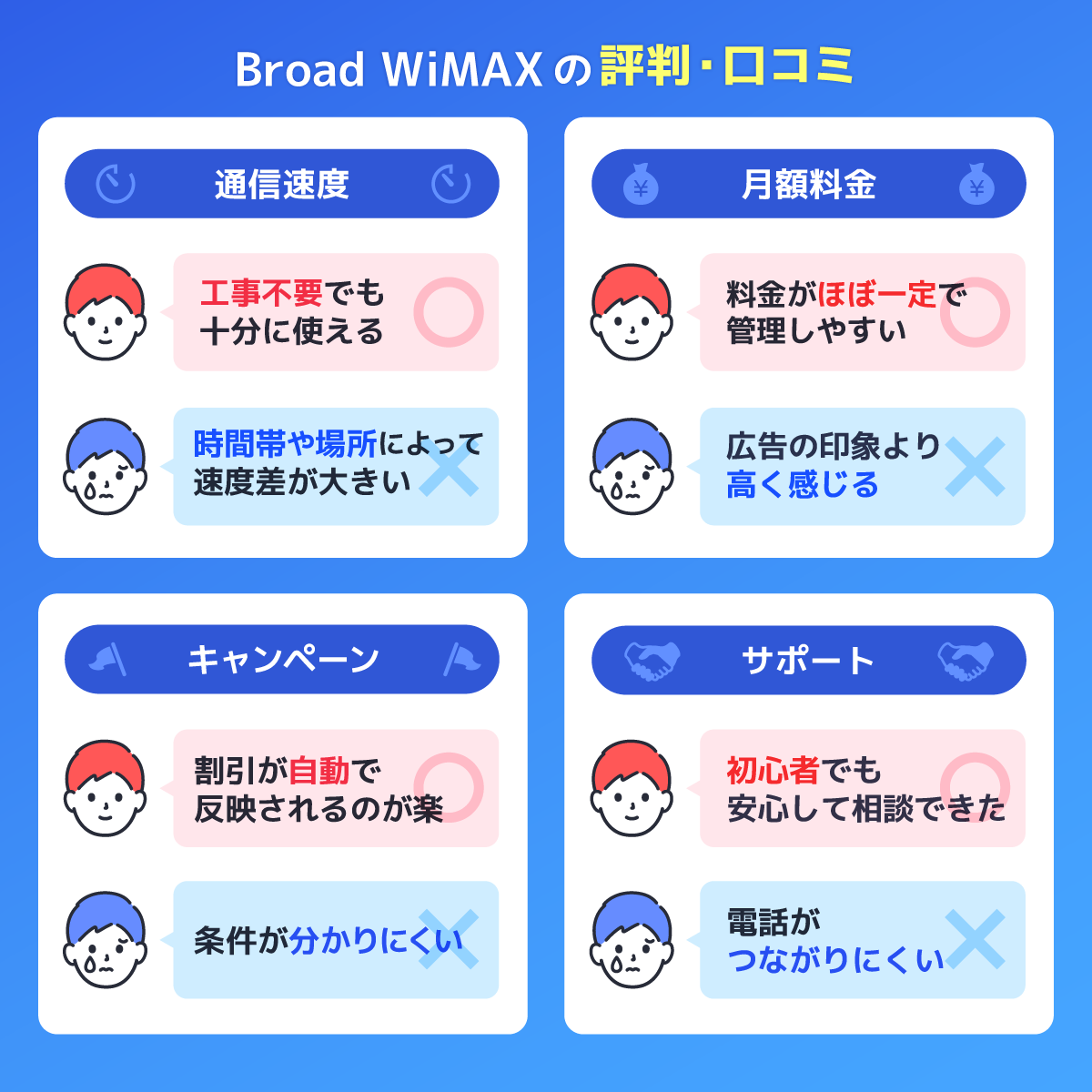 Broad WiMAXの評判・口コミ