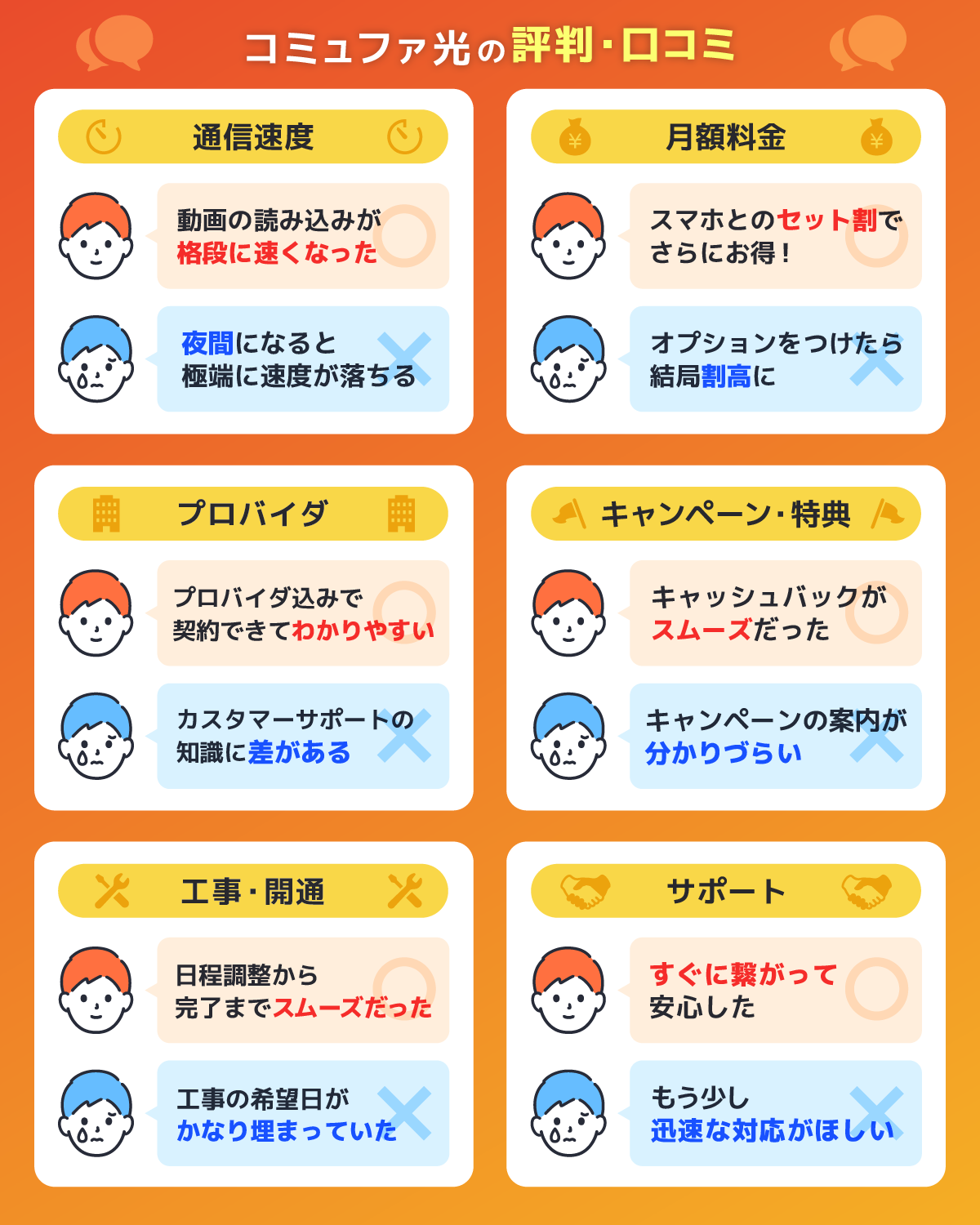 6つの項目で調査！コミュファ光の評判・口コミを解説