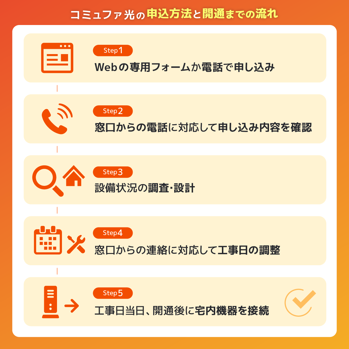 コミュファ光の申し込み方法と開通までの流れ