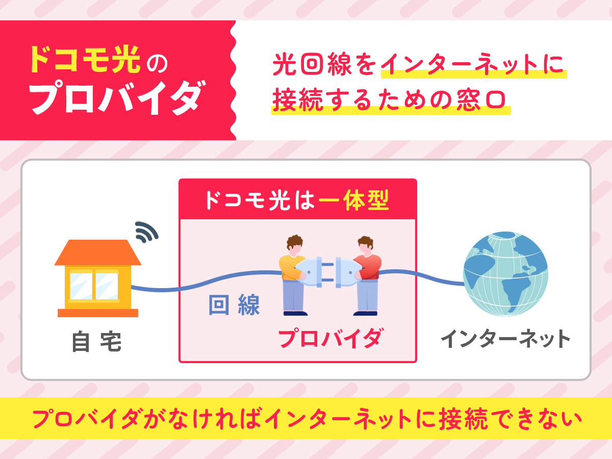 ドコモ光のプロバイダとは?