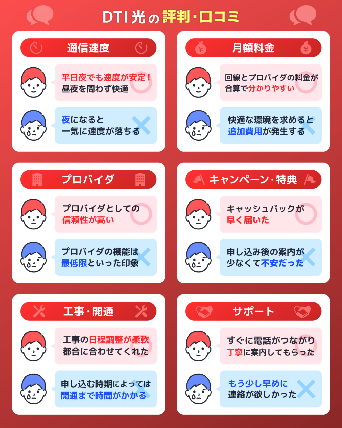 6つの項目で調査！DTI光の評判・口コミを解説