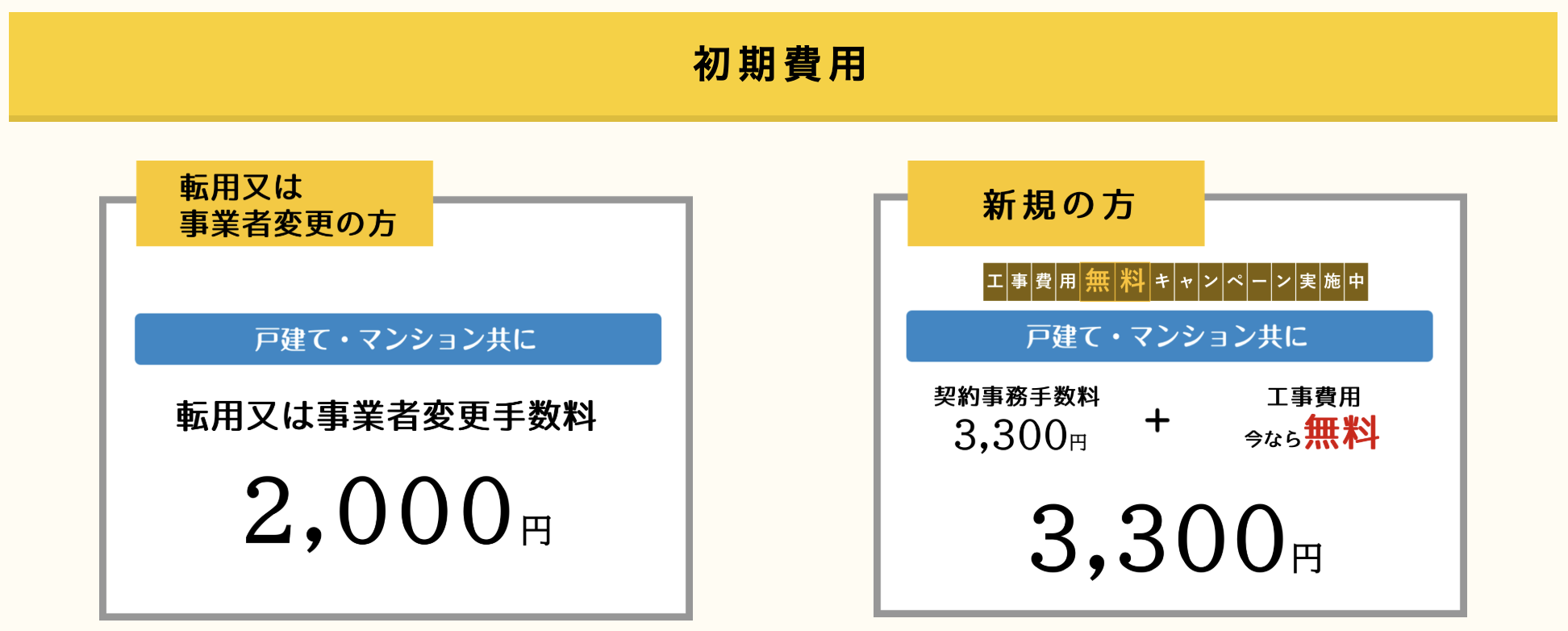 enひかり初期費用