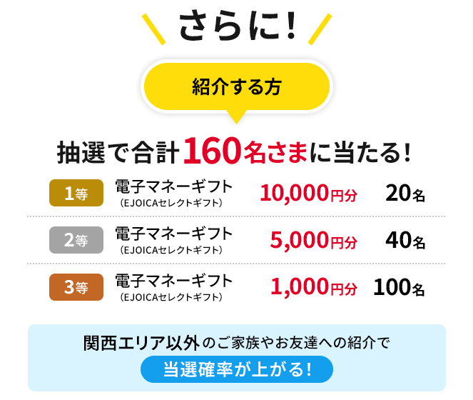eo光紹介キャンペーン（期間限定）