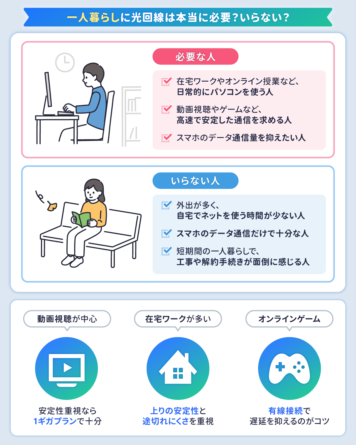 一人暮らしに光回線は本当に必要?いらない?