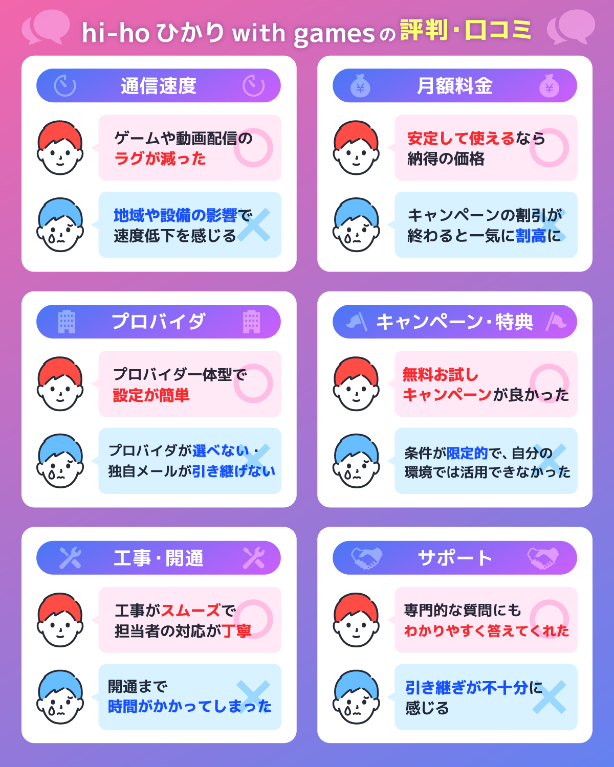 6つの項目で調査!hi-hoひかり with gamesの評判・口コミを解説