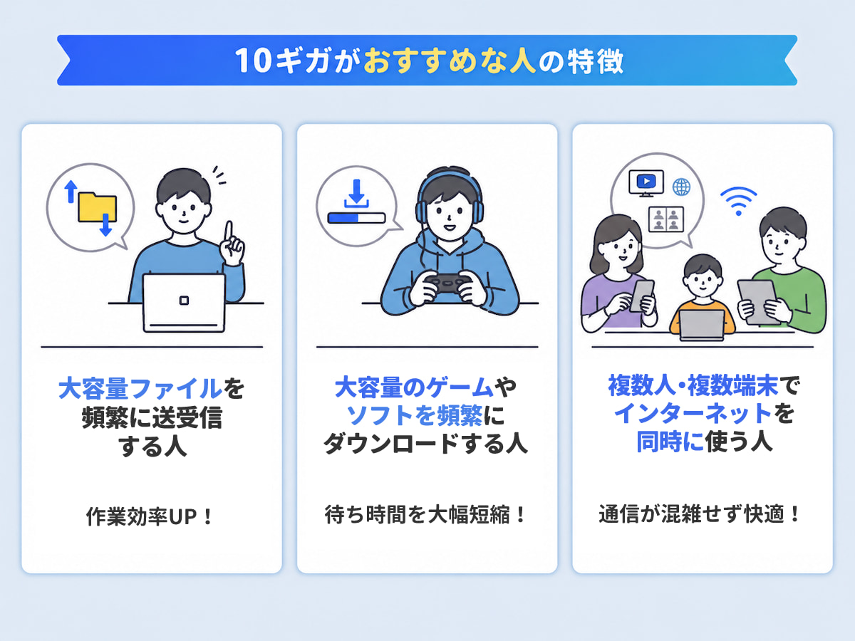 10ギガがおすすめな人の特徴