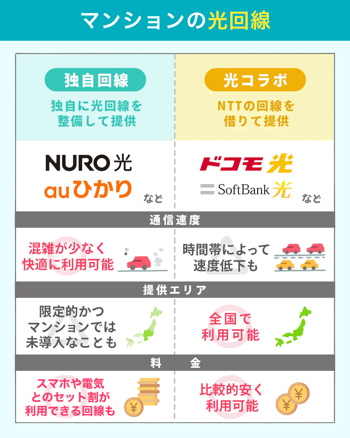 マンションの光回線の選び方｜光コラボか独自回線の二択