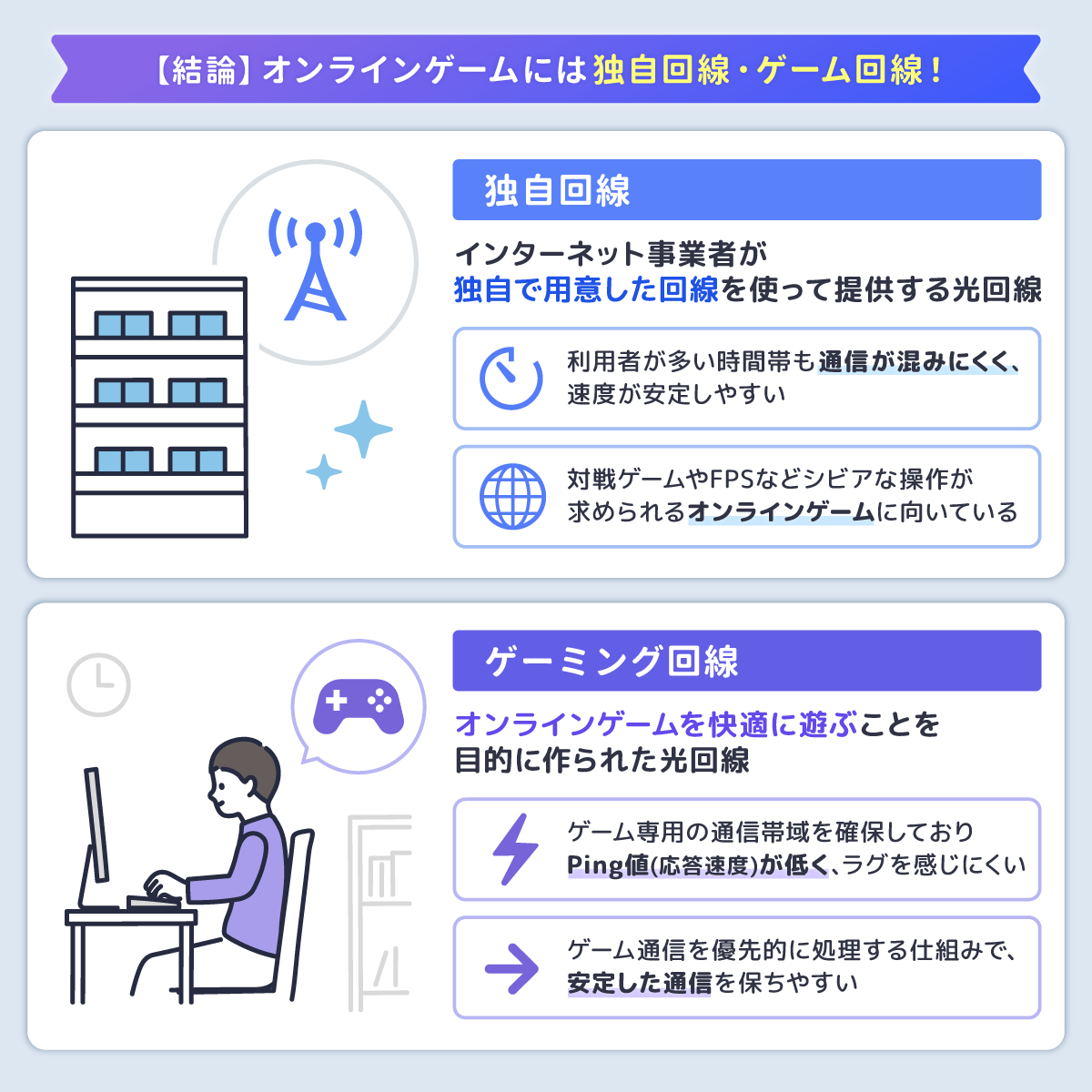 【結論】オンラインゲームには独自回線・ゲーム回線！