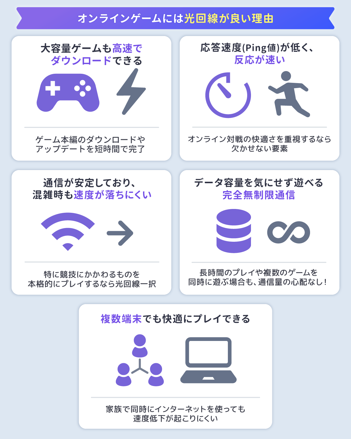 オンラインゲームには光回線が良い理由5つ