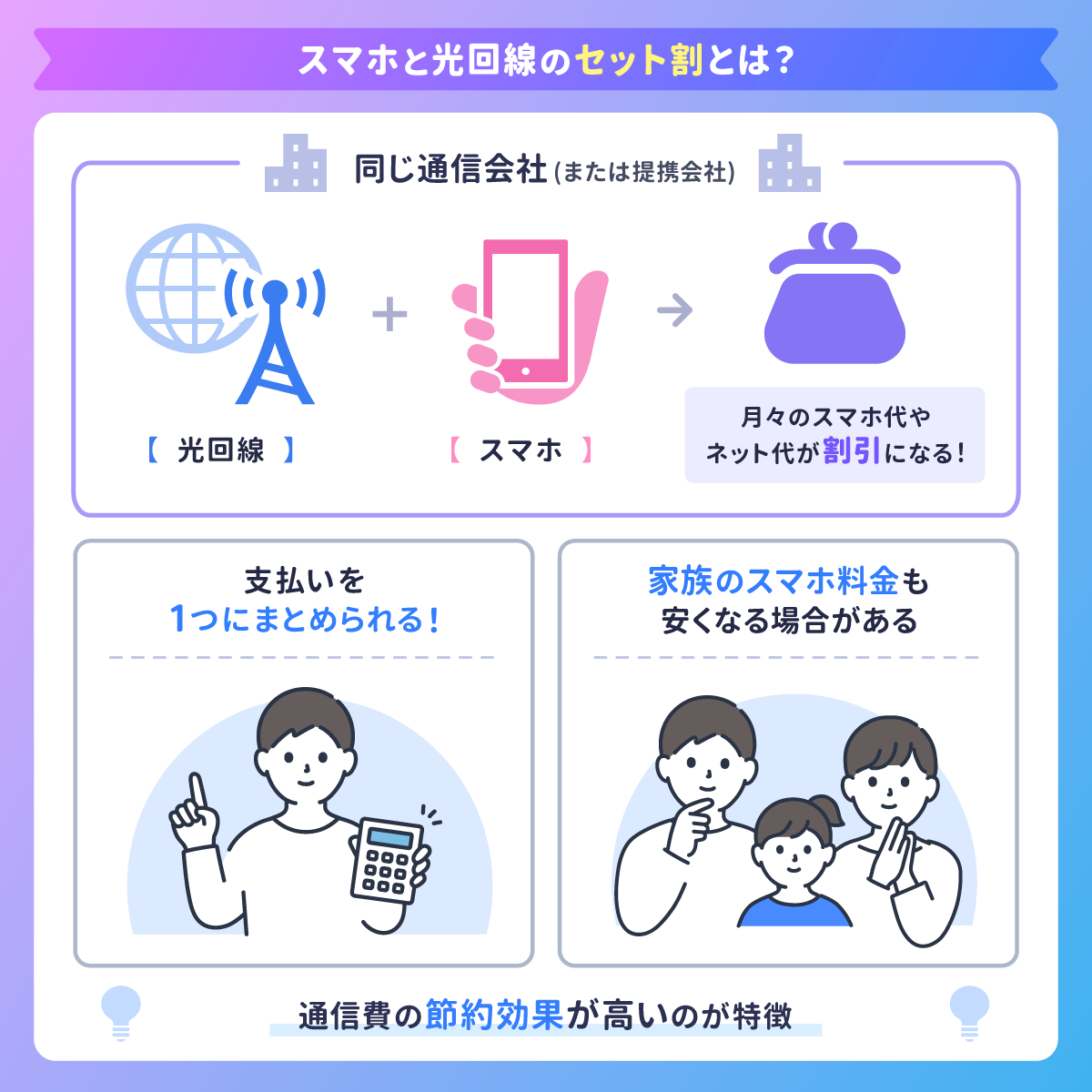 スマホと光回線のセット割とは?