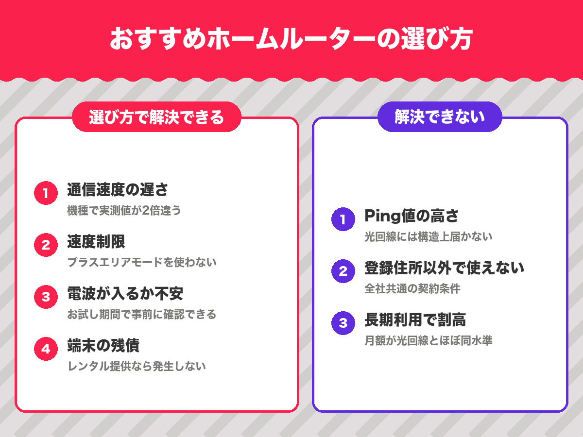 おすすめホームルーターの選び方