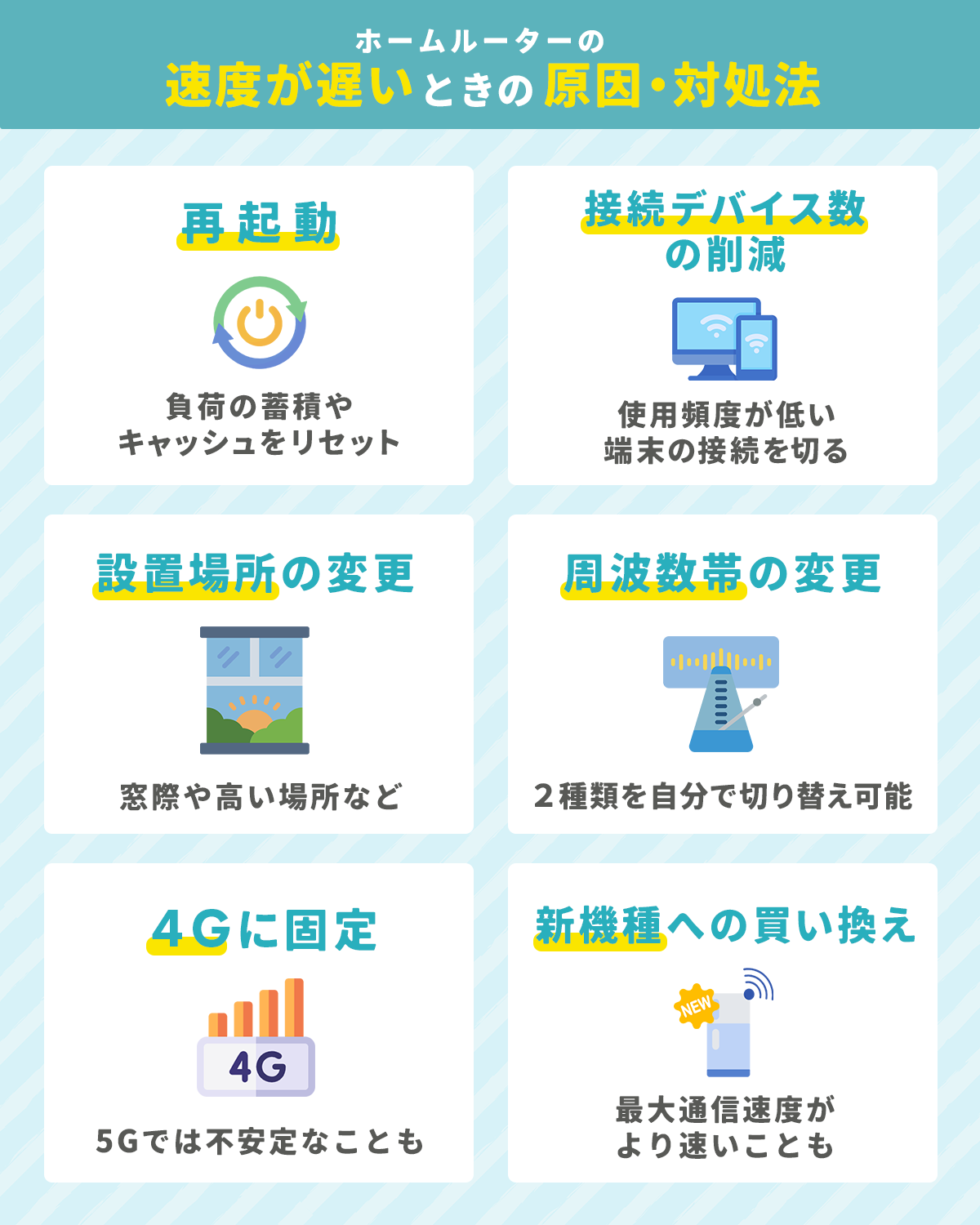 ホームルーターの速度が遅いときの原因・対処法