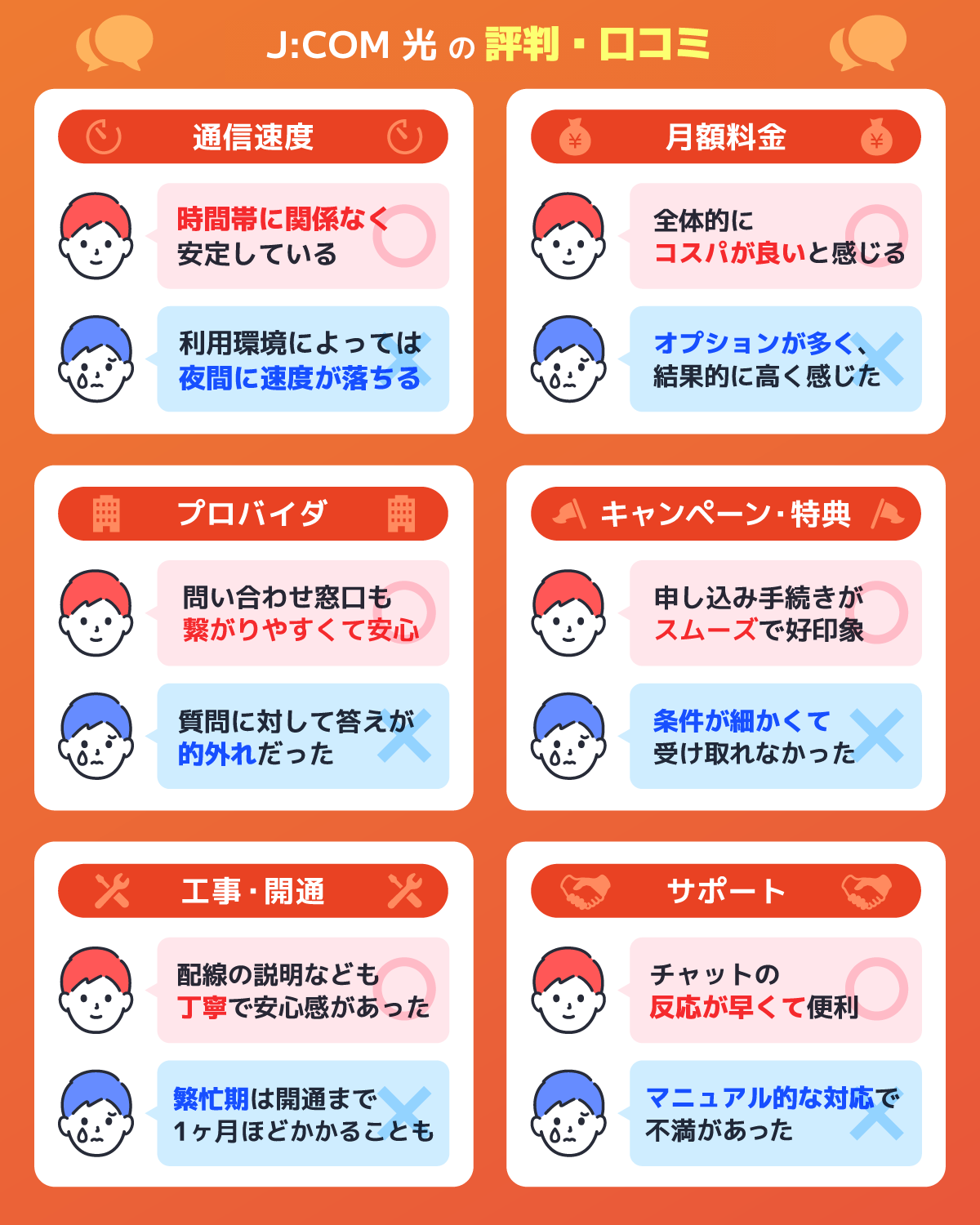 6つの項目で調査！J:COM 光の評判・口コミを解説