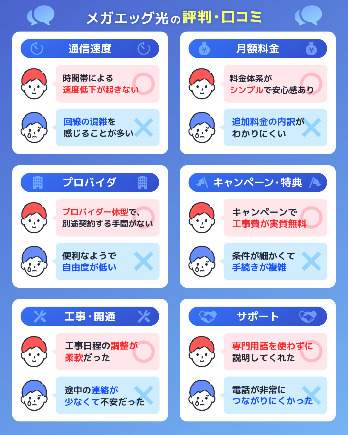 6つの項目で調査!メガエッグ光の評判・口コミを解説