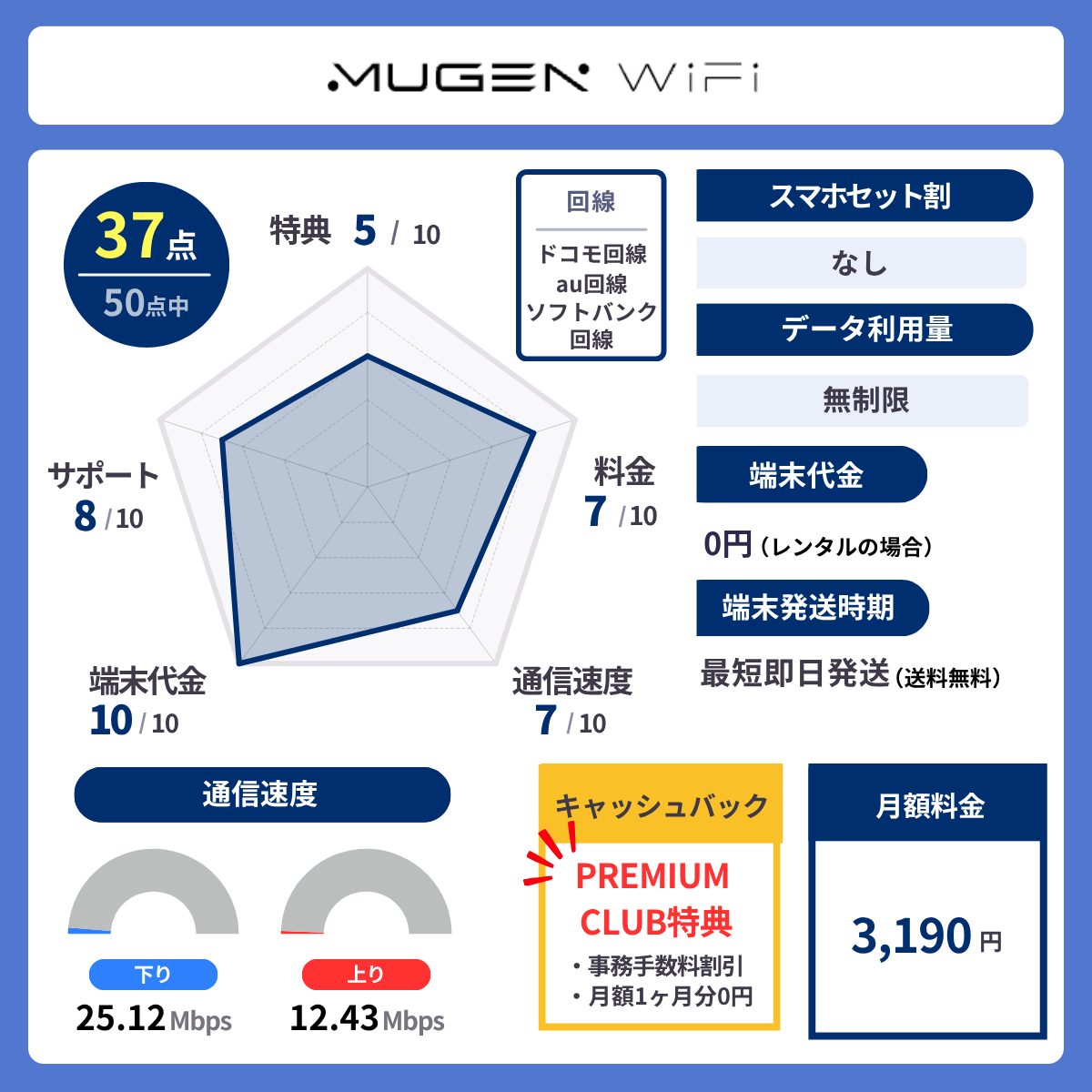 MUGEN WiFiの評価レーダーチャート
