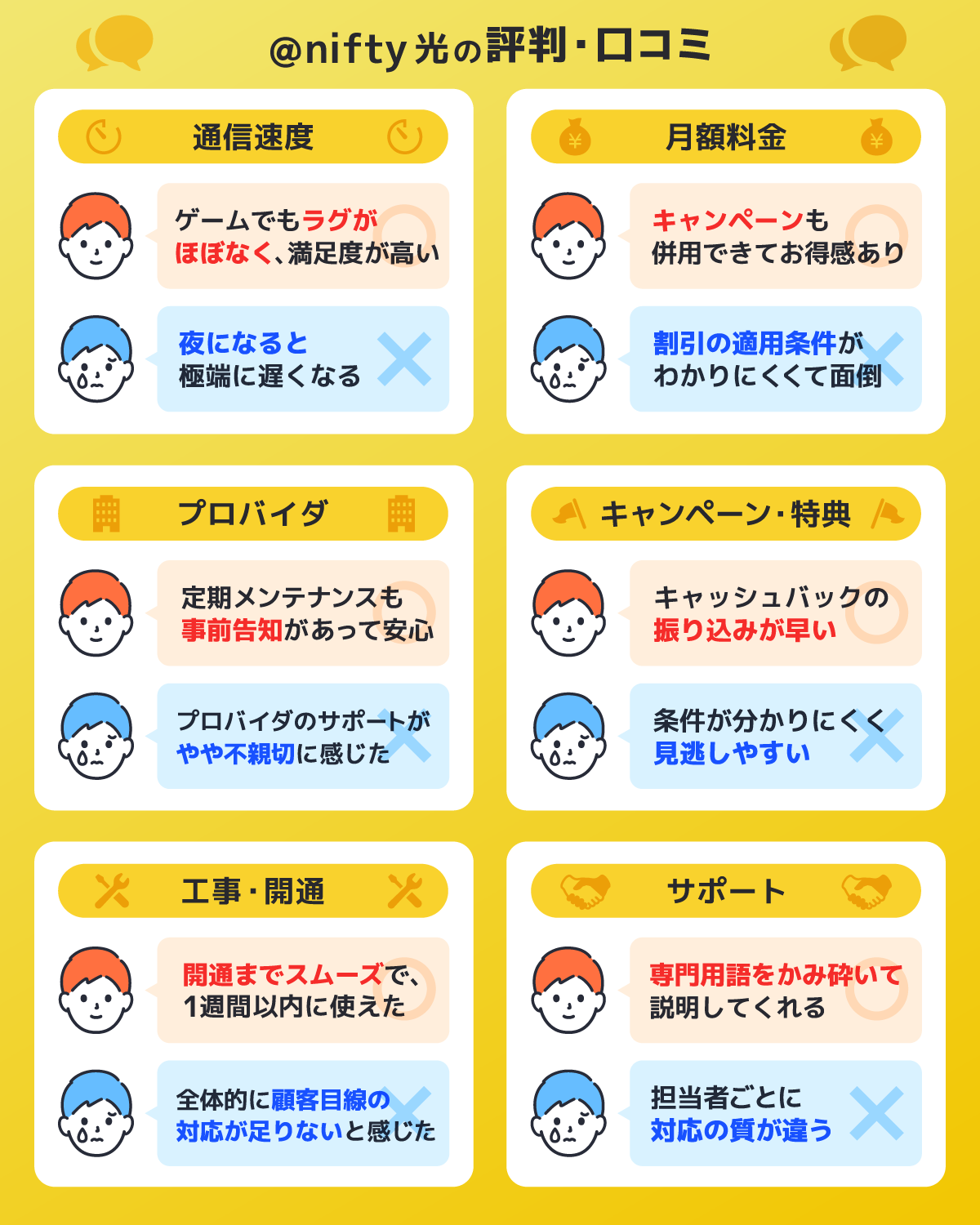 6つの項目で調査！@nifty光の評判・口コミを解説