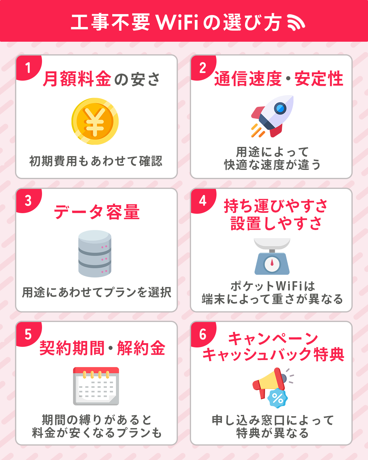 工事不要WiFiの選び方|6つの比較ポイント