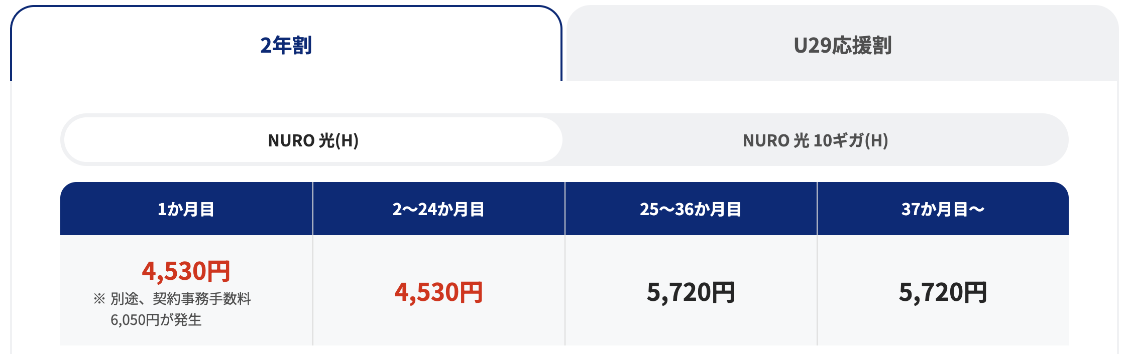 NURO光2年割の支払いイメージ