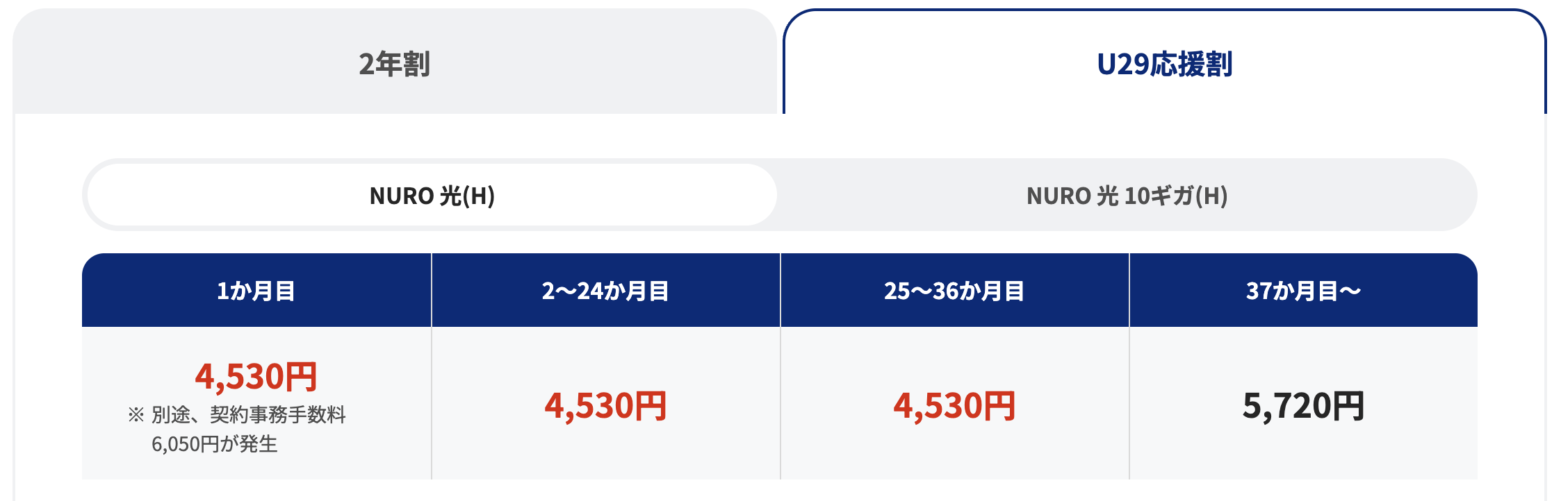 NURO光U29応援割の支払いイメージ
