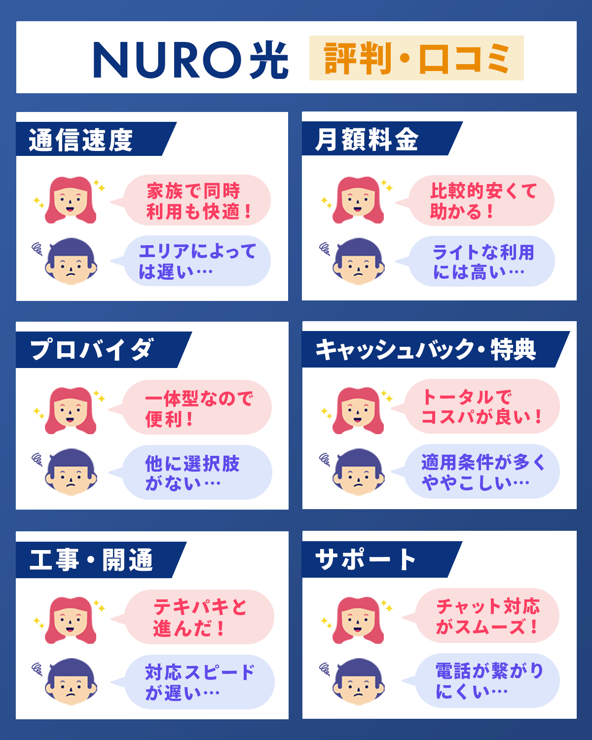 6つの項目で調査!NURO光の評判・口コミを解説