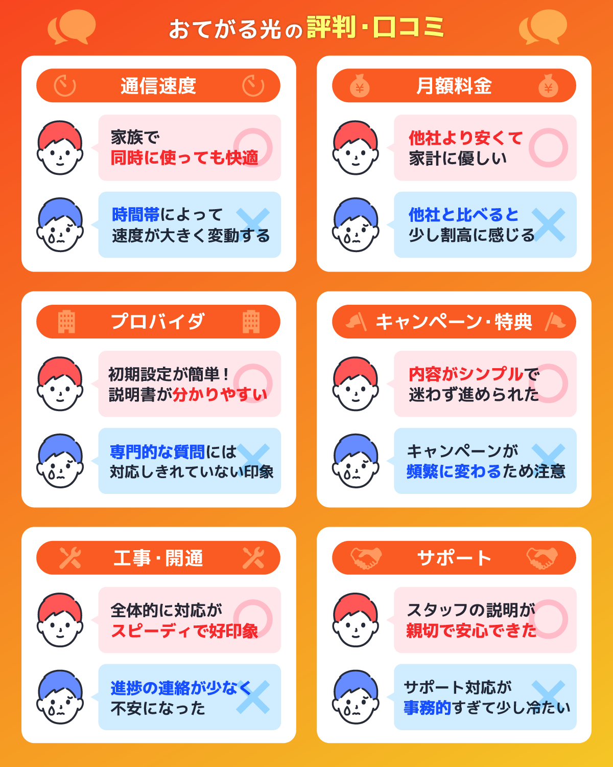 6つの項目で調査！おてがる光の評判・口コミを解説