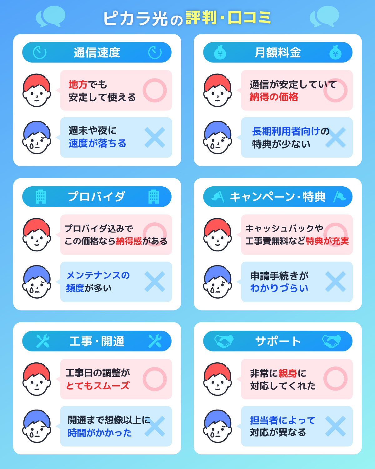 6つの項目で調査!ピカラ光の評判・口コミを解説