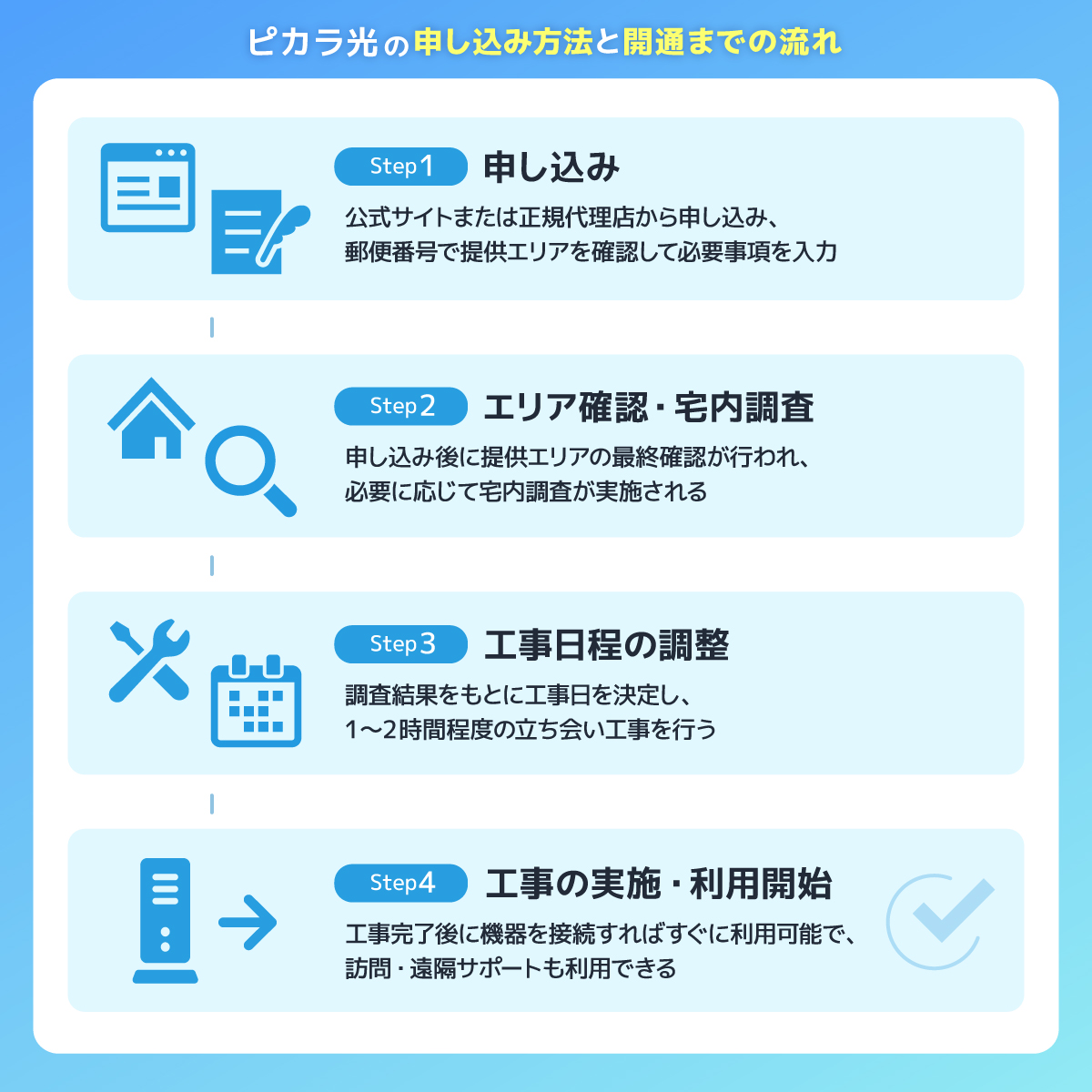 ピカラ光の申し込み方法と開通までの流れ