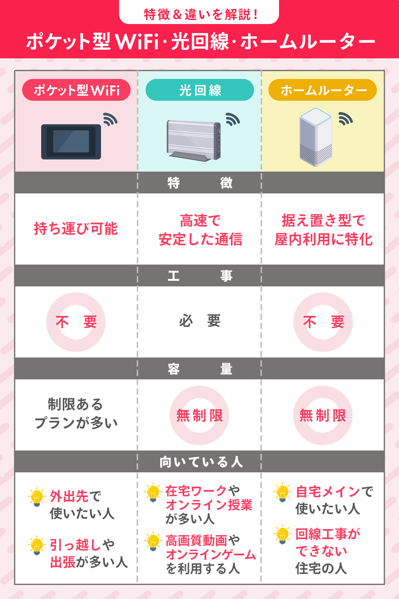 ホームルーター・光回線・ポケット型Wi-Fi
