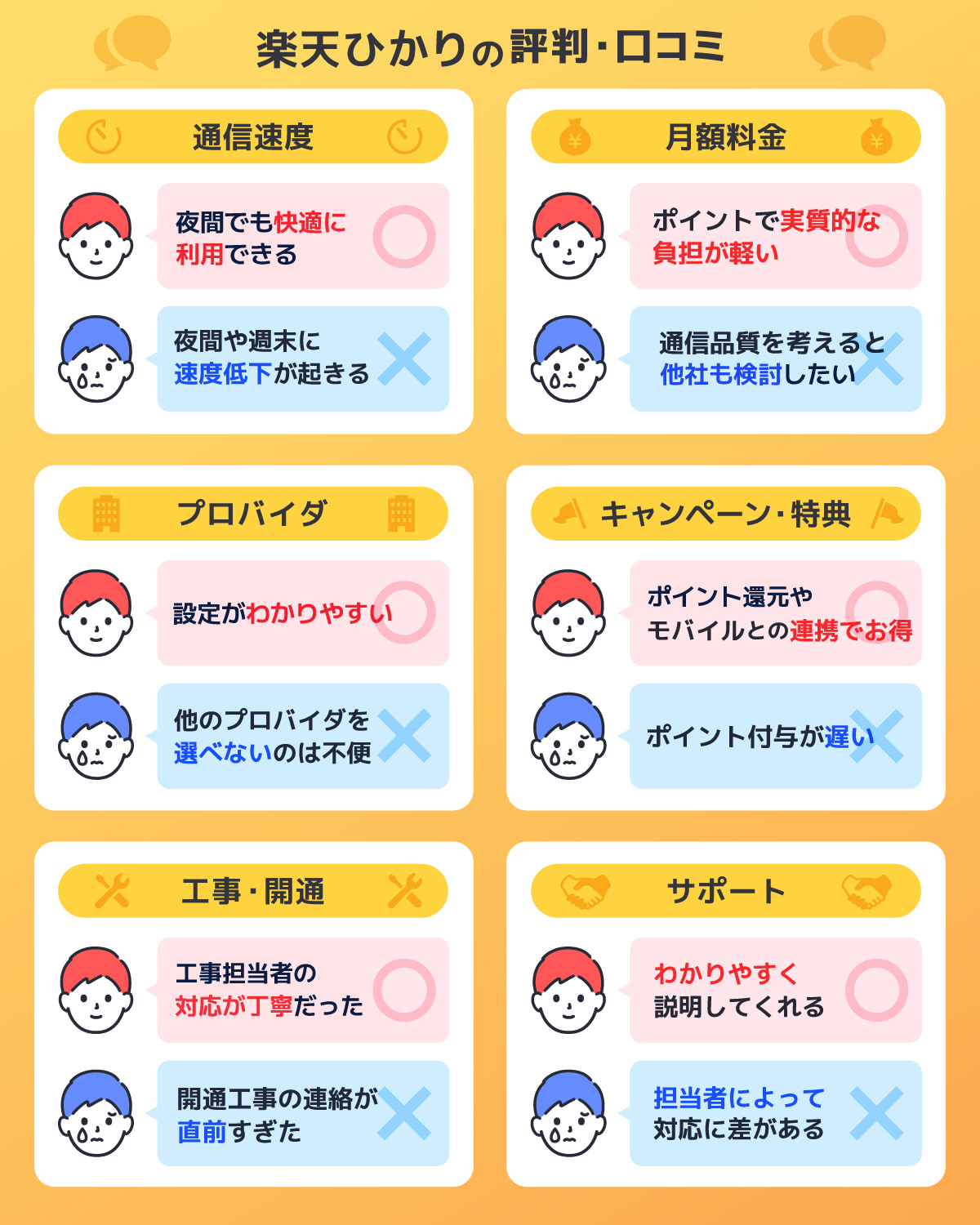 6つの項目で調査！楽天ひかりの評判・口コミを解説