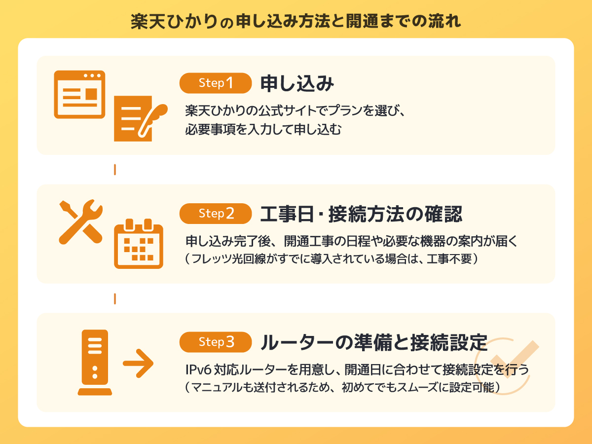楽天ひかりの申し込み方法と開通までの流れ