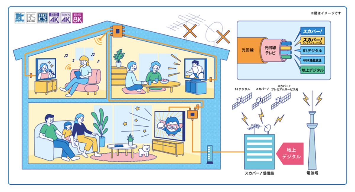 光回線テレビ│スカパー!