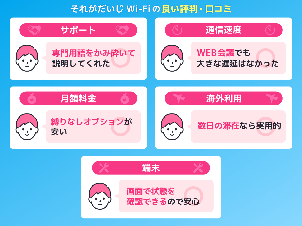 それがだいじWi-Fiの良い評判・口コミを解説