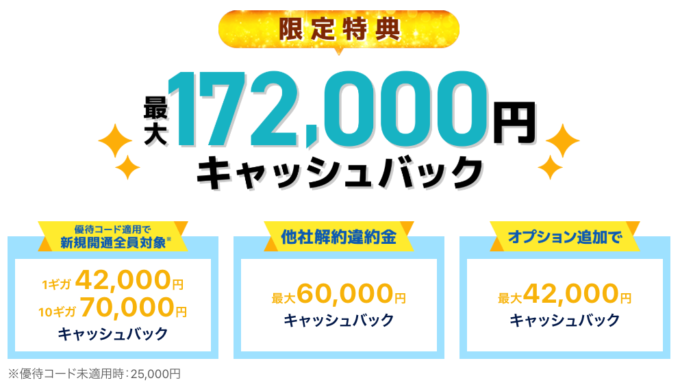 とくとくBB光特設サイトのキャッシュバック