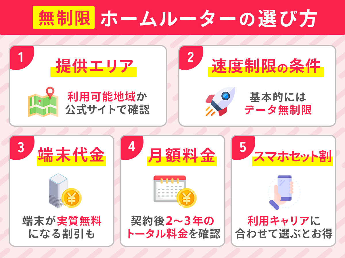 無制限ホームルーターの選び方