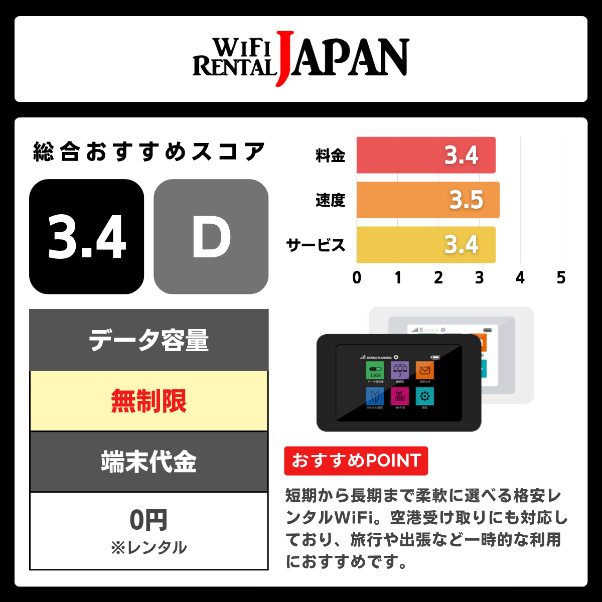 WiFiレンタルJAPANの評価レーティング