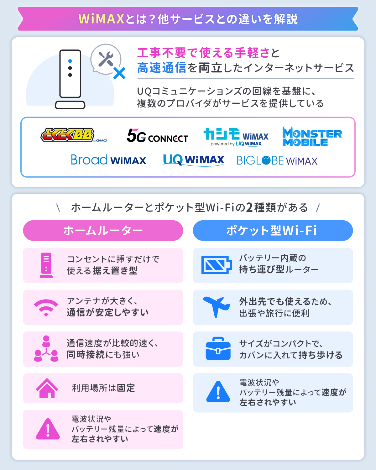 WiMAXとは？他サービスとの違いを解説