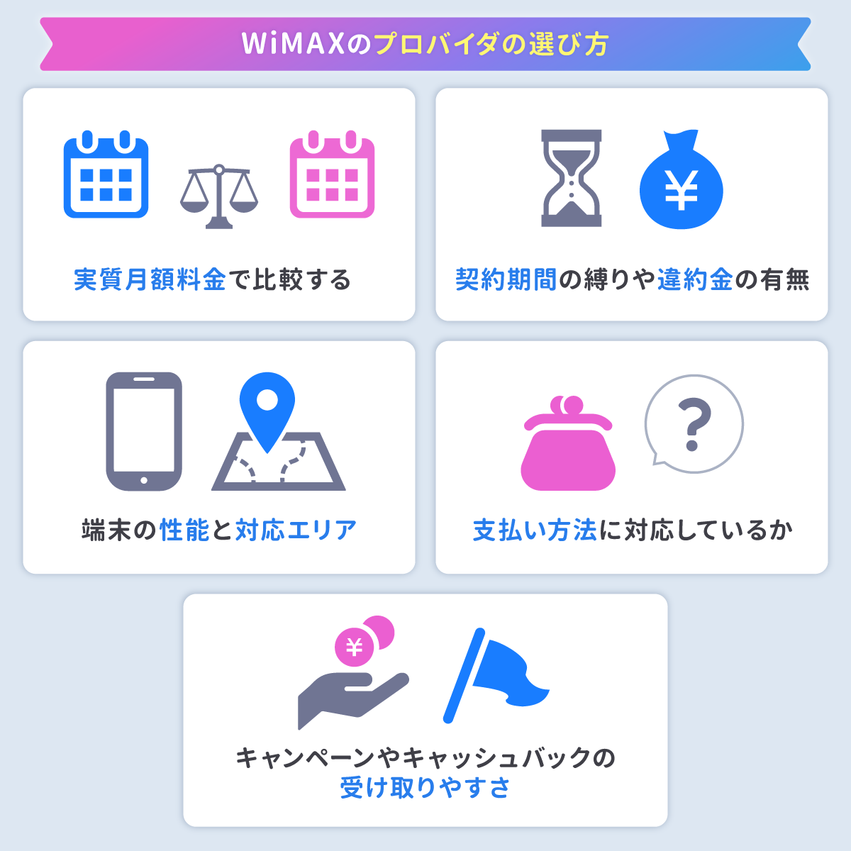WiMAXのプロバイダの選び方