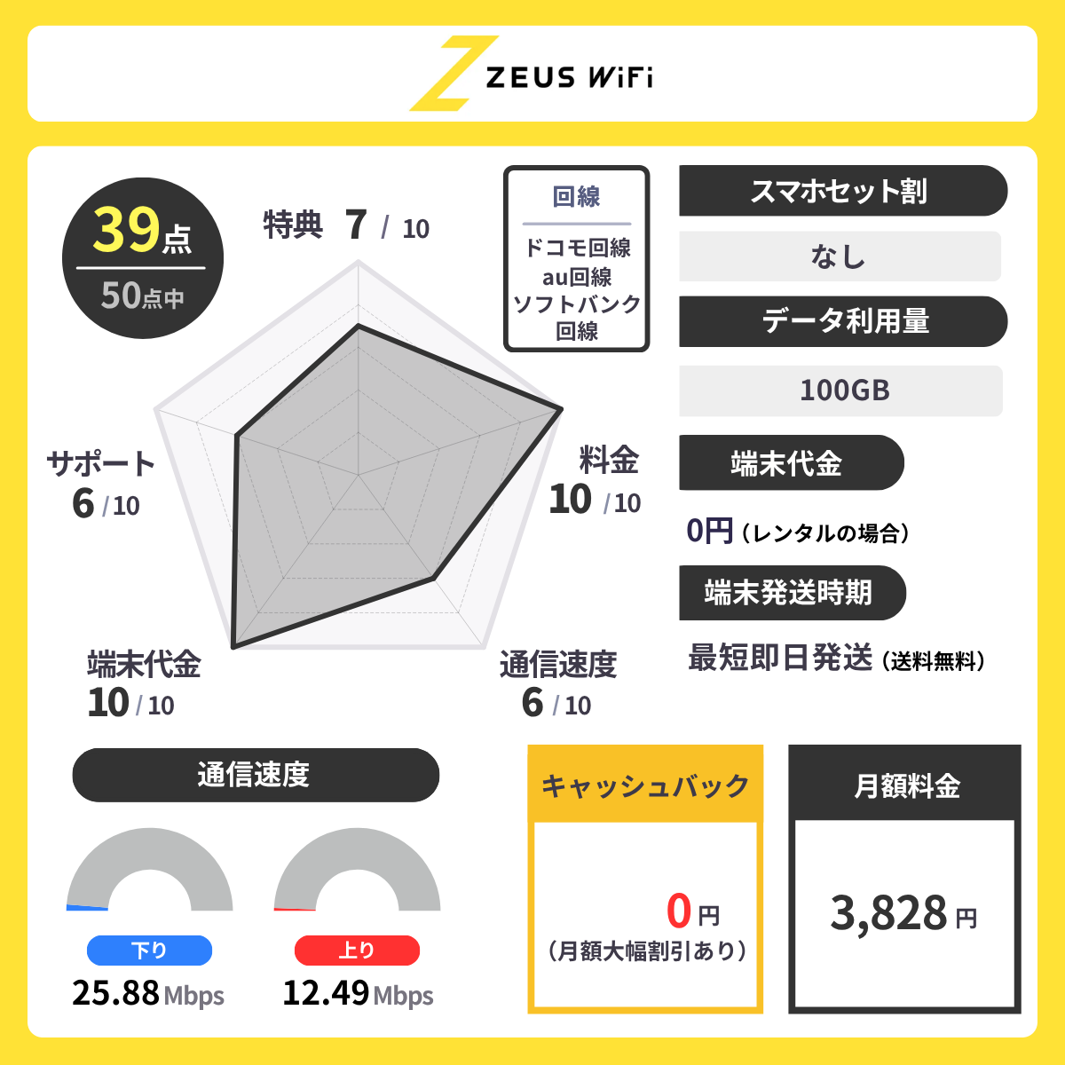 ZEUS WiFiの評価レーダーチャート